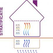 stratificatie - kruipruimte