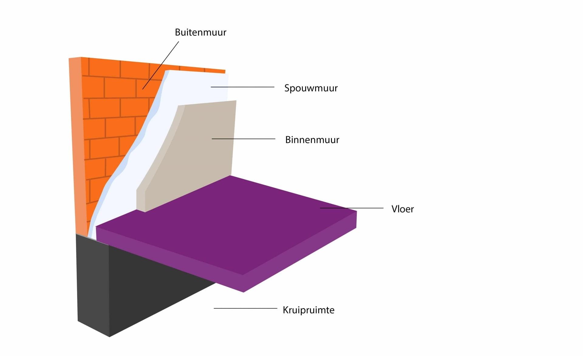 Spouwmuur visualisatie - BROA Vloerisolatie