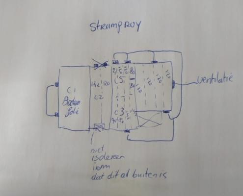 Lage energiekosten door vloerisolatie in Stramproy