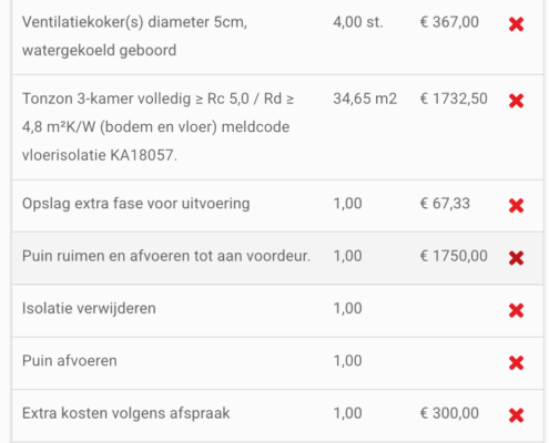 Kruipruimte ventilatie in Eindhoven